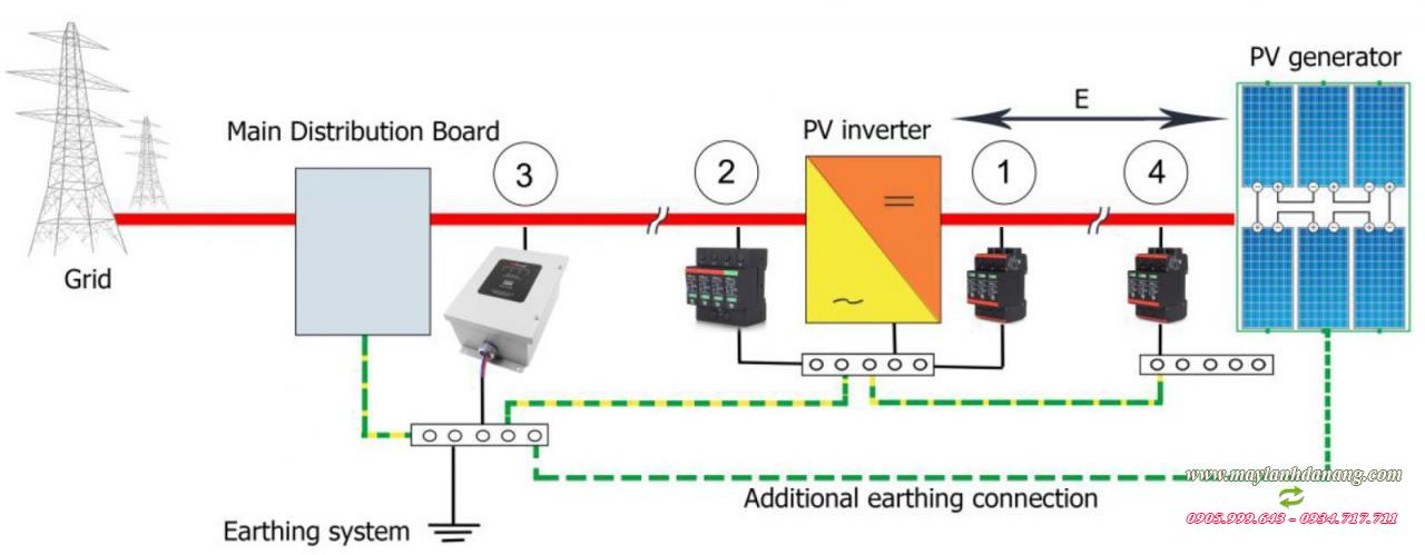 Bảo vệ chống sét cho hệ thống năng lượng mặt trời / hệ thống PV / Solar / DC