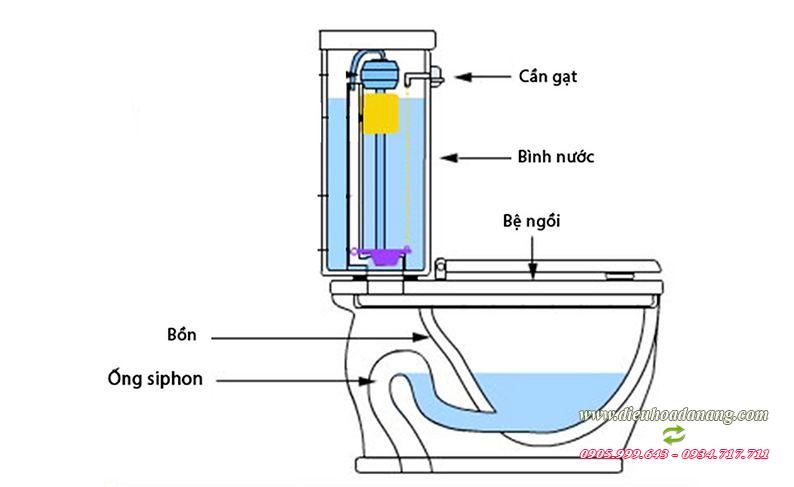 Cách khắc phục bồn cầu bị rỉ nước cực đơn giản chi phí 0 vnđ [Điện máy EEW]