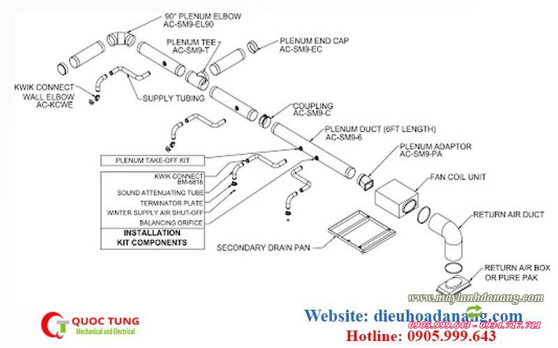 Nguyên lý điều hòa giấu trần ống gió tại đà nẵng | dieuhoadanang.com