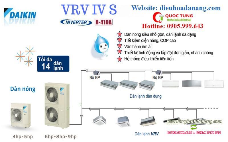 Giải pháp điều hòa VRF, VRV cho tòa nhà | dieuhoadanang.com