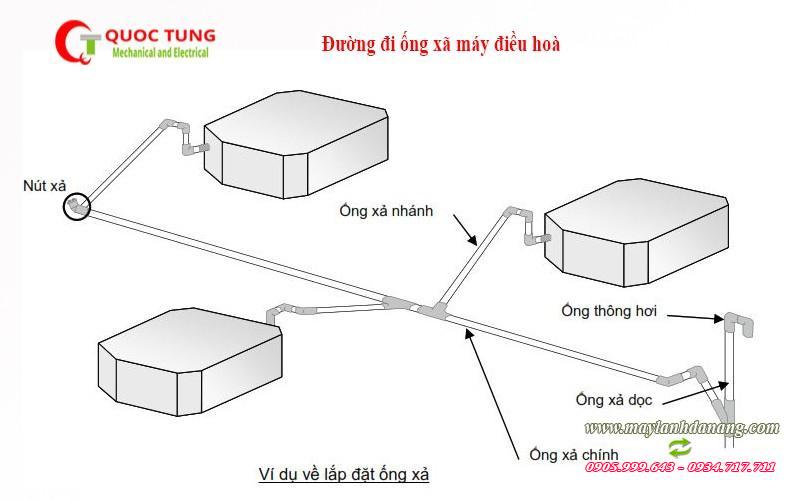 Ống xã nước điều hòa âm trần tại Đà Nẵng | dieuhoadanang.com
