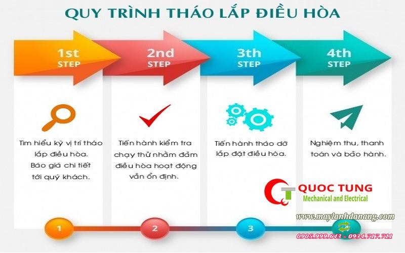 báo giá lắp đặt máy lạnh giá rẻ tại Đà Nẵng | dieuhoadanang.com