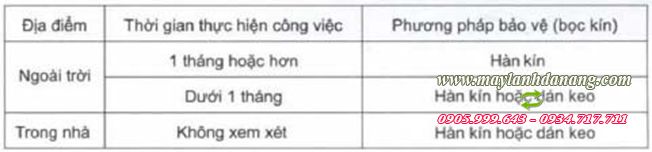Cách lắp HVAC cho công trình tại Đà Nẵng | dieuhoadanang.com
