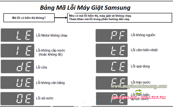 Bảng mã lỗi máy giặt Samsung Inverter chính xác 100%