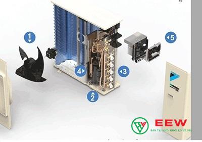 Điều hòa multi Daikin 27.000BTU 4MXM80RVMV - giải nhiệt tối ưu cho không gian rộng đến 40m²