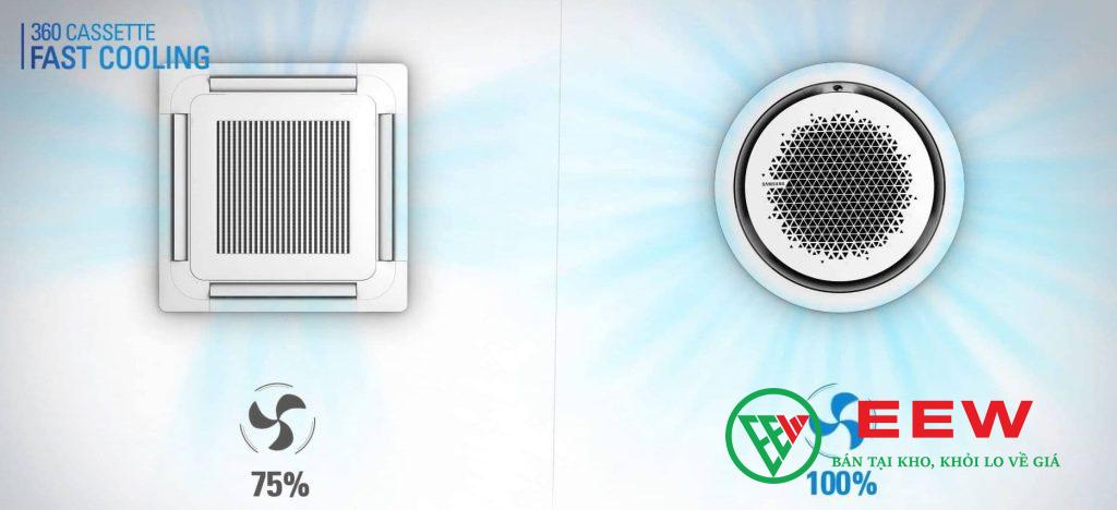 Điều hòa âm trần Samsung 360 2 chiều 45000BTU inverter AC120KN4DKH/EU