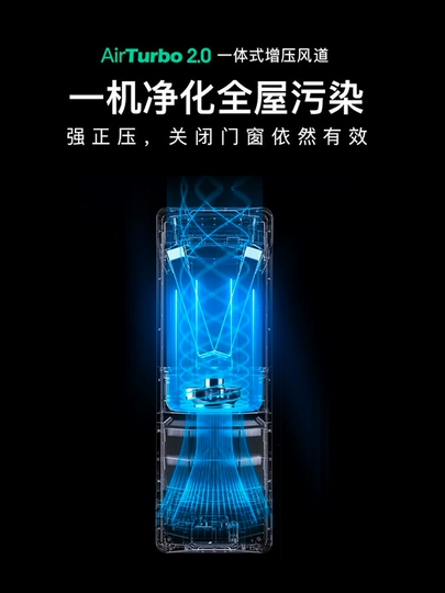 AirProce SmartVent AC-260 - Giải pháp lọc không khí thông minh cho ngôi nhà bạn AirProce SmartVent AC-260 - Giải pháp lọc không khí thông minh cho ngôi nhà bạn