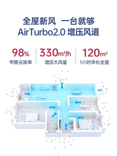 AirProce SmartVent AC-260 - Tiết kiệm năng lượng, vận hành êm ái suốt 24/7 AirProce SmartVent AC-260 - Tiết kiệm năng lượng, vận hành êm ái suốt 24/7