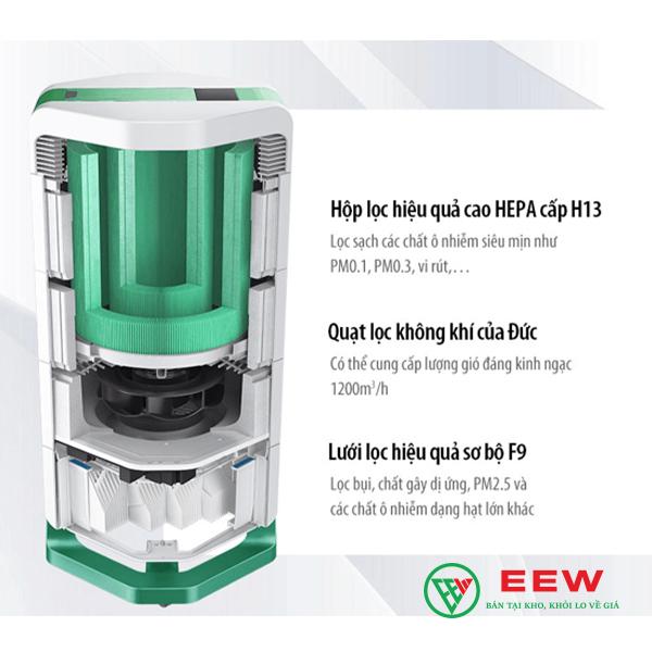 Máy Lọc Không Khí Tuần Hoàn AirProce AI-730 - Công nghệ AI thông minh, lọc sạch bụi mịn 24/7