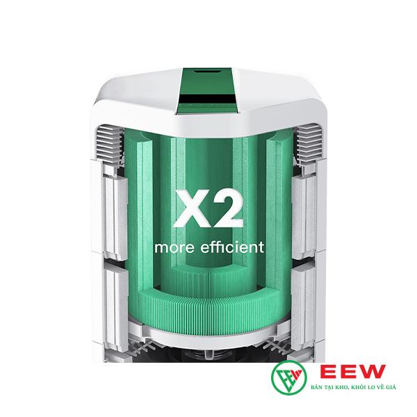 Máy Lọc Không Khí Tuần Hoàn AirProce AI-730 - Giải pháp tối ưu cho gia đình, chống dị ứng hiệu quả Máy Lọc Không Khí Tuần Hoàn AirProce AI-730 - Giải pháp tối ưu cho gia đình, chống dị ứng hiệu quả