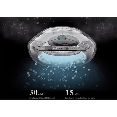 Máy lọc không khí ô tô AX-30