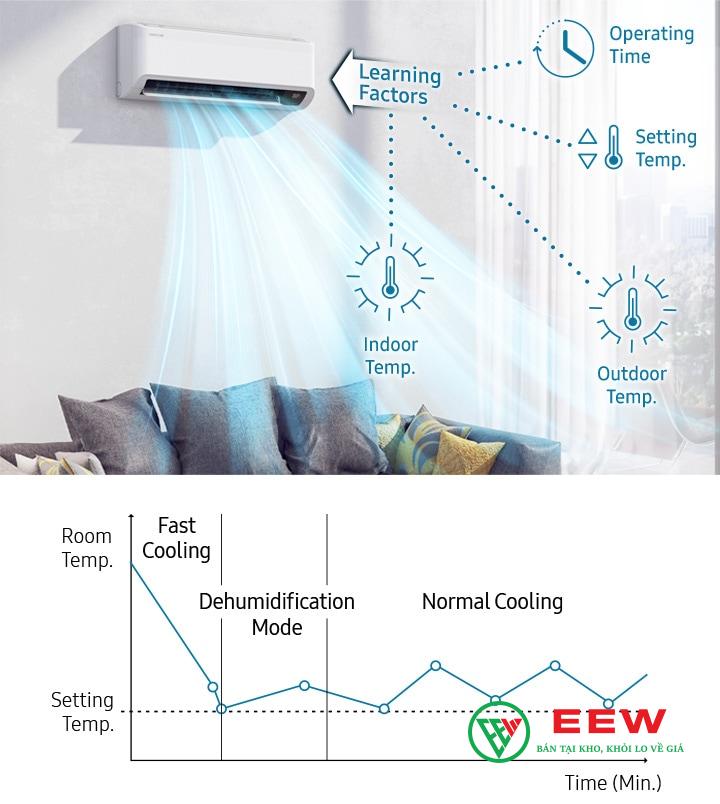 Điều hòa multi Samsung AJ025TNTDKH/EA - điều khiển thông minh, tiện lợi chỉ bằng một chạm Điều hòa multi Samsung AJ025TNTDKH/EA - điều khiển thông minh, tiện lợi chỉ bằng một chạm