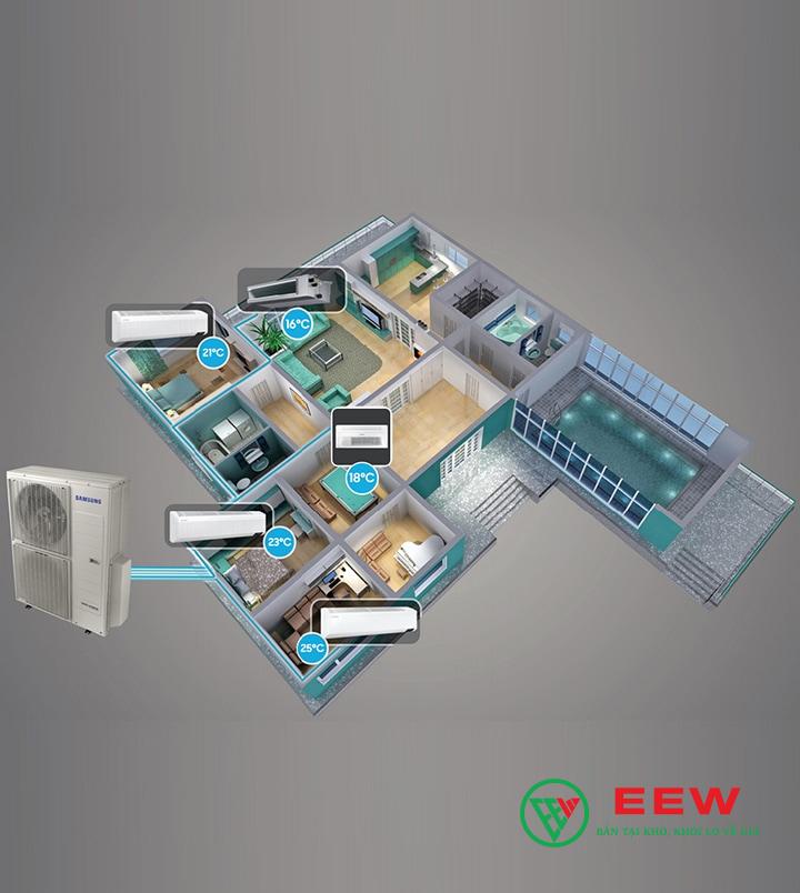 Điều hòa multi Samsung 2 chiều 27000BTU AJ080TXJ4KH/EA Điều hòa multi Samsung 2 chiều 27000BTU AJ080TXJ4KH/EA