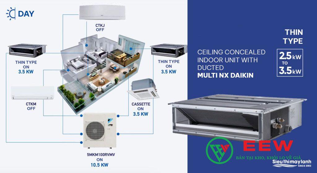 Điều hòa multi Daikin 9.000BTU CDXP25RVMV - tiết kiệm điện tối ưu cho gia đình bạn Điều hòa multi Daikin 9.000BTU CDXP25RVMV - tiết kiệm điện tối ưu cho gia đình bạn