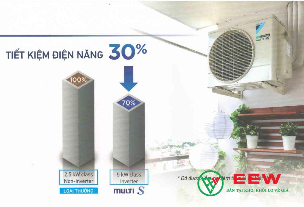 Điều hòa multi Daikin 9.000BTU 1 chiều CTKC25RVMV - giải pháp làm mát hiệu quả mùa hè Điều hòa multi Daikin 9.000BTU 1 chiều CTKC25RVMV - giải pháp làm mát hiệu quả mùa hè