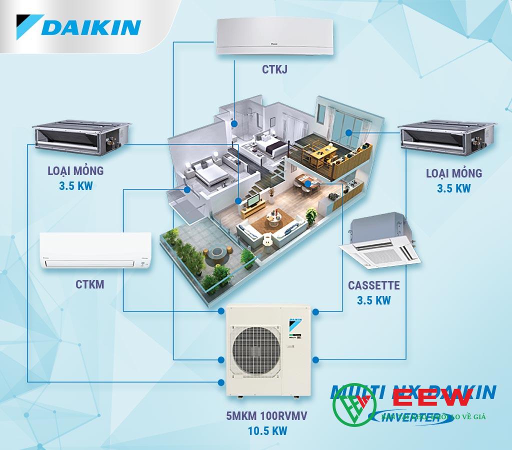 Điều hòa multi Daikin 9.000BTU CTKM25RVMV Điều hòa multi Daikin 9.000BTU CTKM25RVMV
