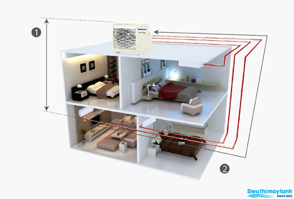 Điều hòa multi Panasonic CU-2Z52WBH-8: công nghệ lọc không khí Nanoe-G loại bỏ 99% vi khuẩn Điều hòa multi Panasonic CU-2Z52WBH-8: công nghệ lọc không khí Nanoe-G loại bỏ 99% vi khuẩn