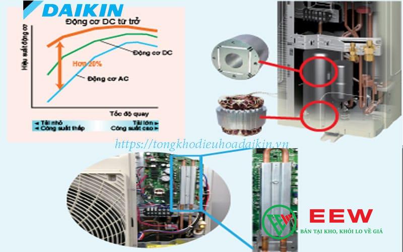 Điều hòa âm trần nối ống gió 45000BTU Daikin 2 chiều inverter FBA125BVMA9/RZA125DV1 Điều hòa âm trần nối ống gió 45000BTU Daikin 2 chiều inverter FBA125BVMA9/RZA125DV1