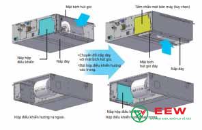 Điều hòa âm trần nối ống gió Daikin 45000BTU 2 chiều inverter 3 Pha FBA125BVMA9/RZA125DY1 Điều hòa âm trần nối ống gió Daikin 45000BTU 2 chiều inverter 3 Pha FBA125BVMA9/RZA125DY1