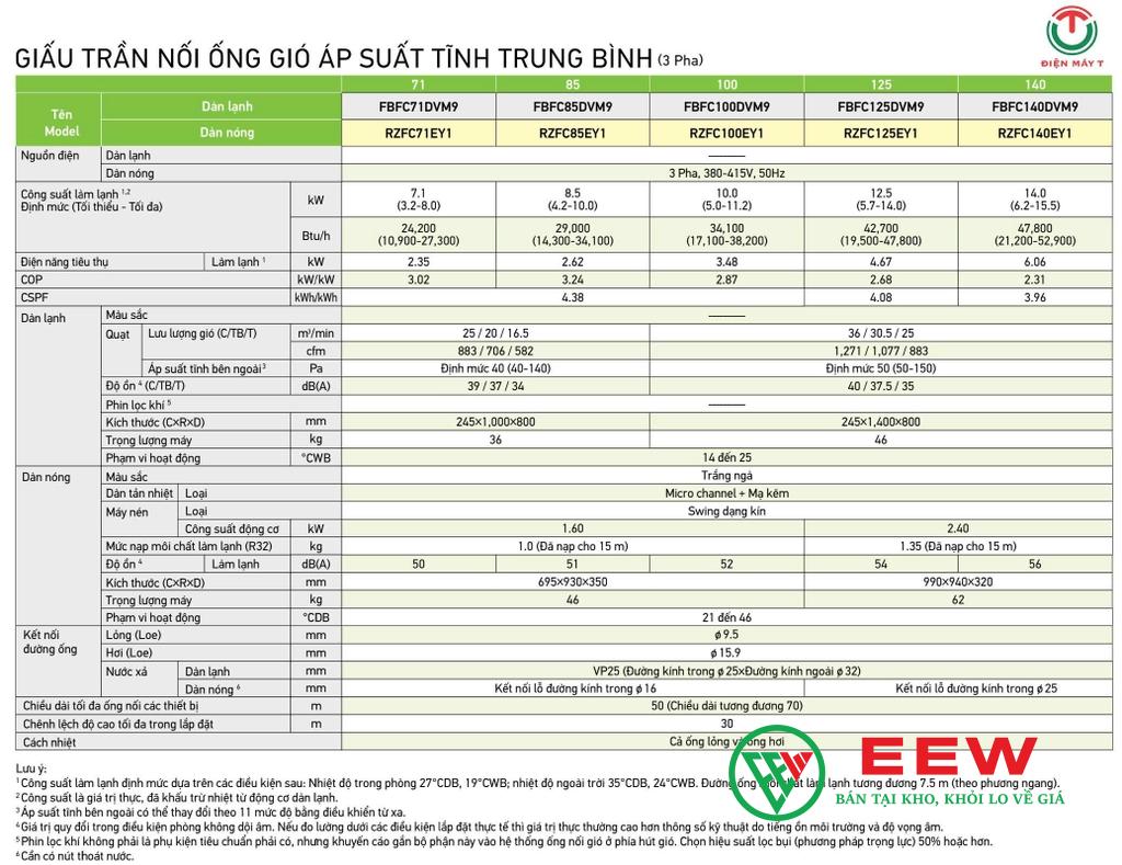 Điều hòa âm trần nối ống gió Daikin 48.000BTU 1 chiều inverter FBFC140DVM9/RZFC140EY1