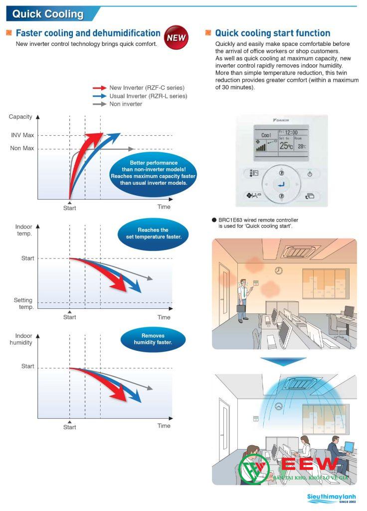 Điều hòa âm trần Daikin 45000BTU - thiết kế sang trọng, tích hợp lọc không khí thông minh