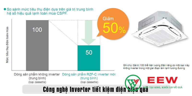 Điều hòa âm trần Daikin 21.000BTU 1 chiều inverter FCF60CVM/RZF60DVM