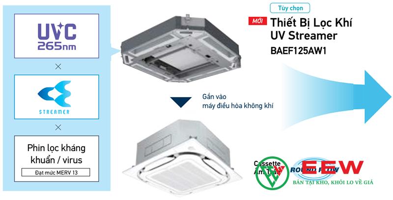 Điều hòa âm trần Daikin 24.000BTU 1 chiều inverter FCF71CVM/RZF71DVM