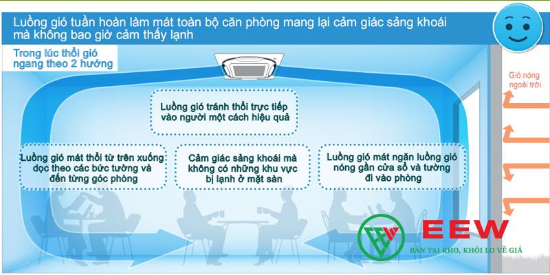 Điều hòa âm trần Daikin RZFC85EY1 - lắp đặt tinh tế, giải pháp làm mát hoàn hảo cho không gian rộng
