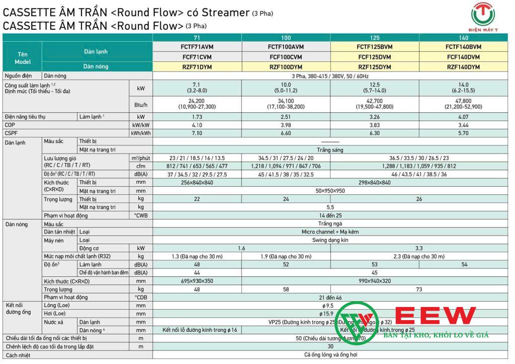 Điều hòa âm trần 34000BTU Daikin 1 chiều inverter 3 pha FCTF100AVM/RZF100DYM