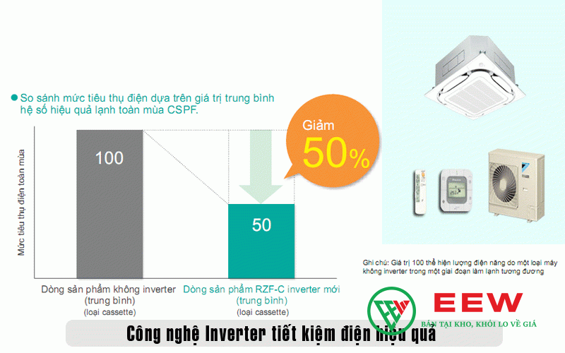 Điều hòa âm trần 42000BTU Daikin 1 chiều inverter 3 pha FCTF125BVM/RZF125DYM Điều hòa âm trần 42000BTU Daikin 1 chiều inverter 3 pha FCTF125BVM/RZF125DYM