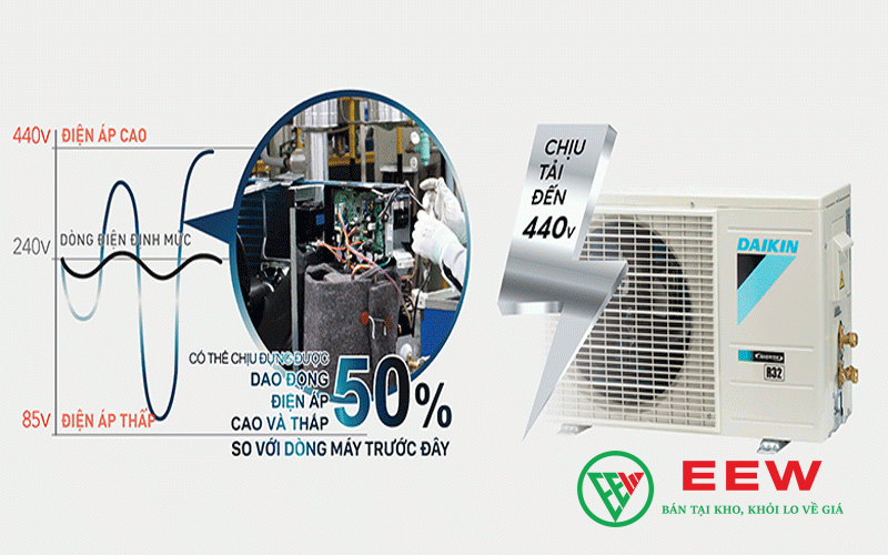 Điều hòa âm trần 48000BTU 2 chiều Daikin inverter FCTF140AVM/RZA140DV1