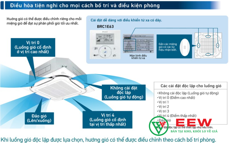 Điều hòa âm trần 48000BTU 2 chiều Daikin inverter 3 Pha FCTF140AVM/RZA140DY1