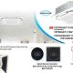 Điều hòa âm trần 48000BTU Daikin 1 chiều inverter 3 pha FCTF140BVM/RZF140DYM - ảnh 2