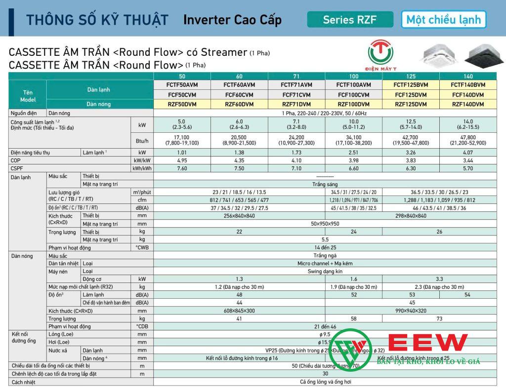 Điều hòa âm trần 18000BTU Daikin 1 chiều inverter FCTF50AVM/RZF50DVM