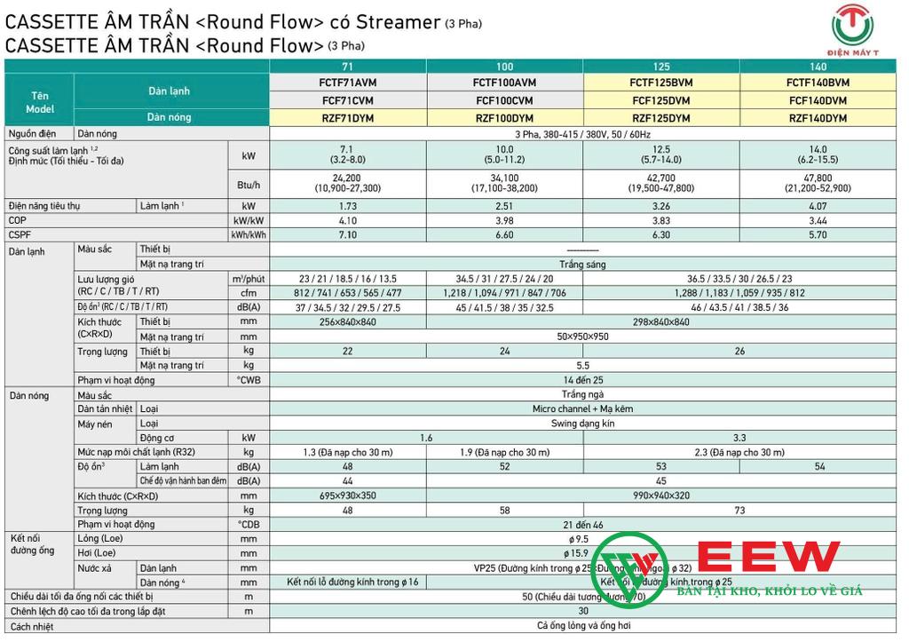Điều hòa âm trần 24000BTU Daikin 1 chiều inverter 3 pha FCTF71AVM/RZF71DYM Điều hòa âm trần 24000BTU Daikin 1 chiều inverter 3 pha FCTF71AVM/RZF71DYM