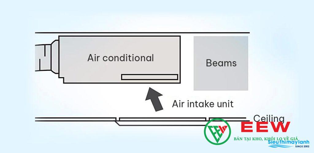 Daikin FDLF60DV1/RZFC60EVM - giải pháp làm mát hiệu quả cho văn phòng, nhà hàng Daikin FDLF60DV1/RZFC60EVM - giải pháp làm mát hiệu quả cho văn phòng, nhà hàng