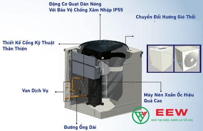 Điều hòa âm trần nối ống gió Daikin 100.000BTU FDN100HV1 Điều hòa âm trần nối ống gió Daikin 100.000BTU FDN100HV1