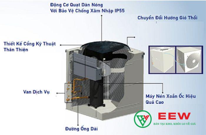 Điều hòa âm trần nối ống gió Daikin 125.000BTU FDN125HY1