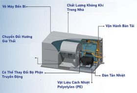 Điều hòa âm trần nối ống gió Daikin 150.000BTU FDN150HY1