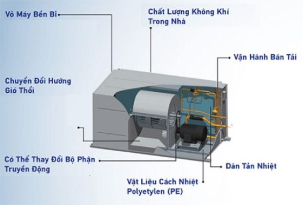 Điều hòa âm trần nối ống gió Daikin 150.000BTU FDN150HY1