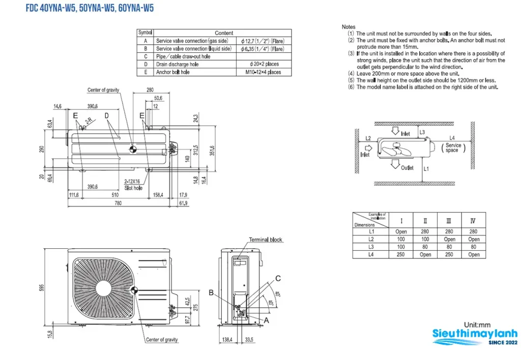 Điều hòa âm trần FDT40YA-W5 - công suất mạnh mẽ, làm mát nhanh chóng cho phòng rộng Điều hòa âm trần FDT40YA-W5 - công suất mạnh mẽ, làm mát nhanh chóng cho phòng rộng