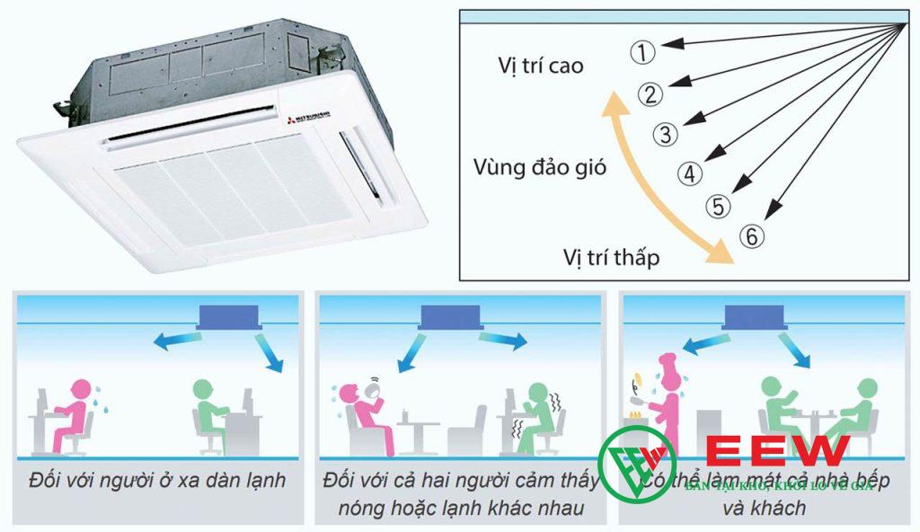 Điều hòa âm trần Mitsubishi Heavy 18000BTU FDT50CNV-S5: vận hành êm ái, mang lại không gian yên tĩnh tuyệt vời