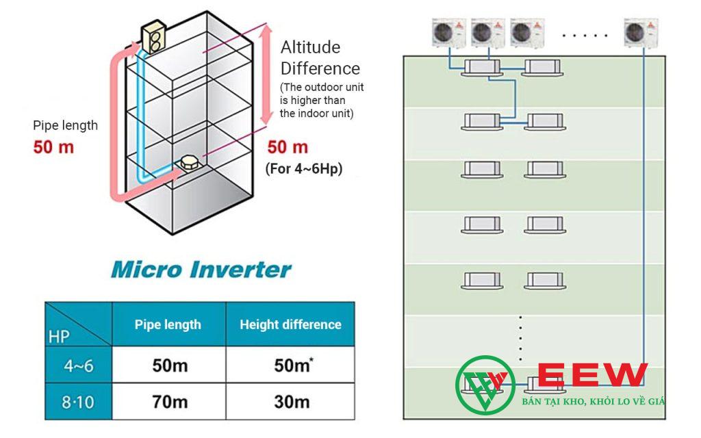 Điều hòa Mitsubishi Heavy 45000BTU 1 chiều FDUM125CSZ-W5 - làm mát nhanh, không gian thoáng đãng tức thì