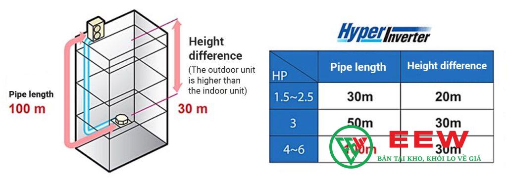 Điều hòa nối ống gió Mitsubishi Heavy 18000BTU 2 chiều - tiết kiệm điện với công nghệ inverter tiên tiến Điều hòa nối ống gió Mitsubishi Heavy 18000BTU 2 chiều - tiết kiệm điện với công nghệ inverter tiên tiến
