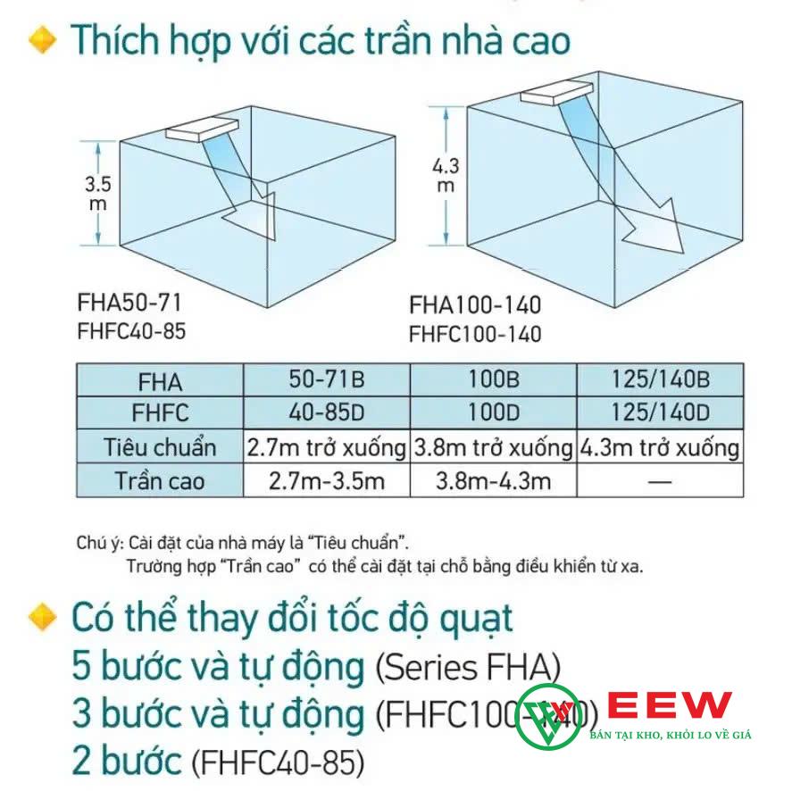 Điều hòa áp trần Daikin 24000BTU 3 pha - phù hợp không gian lớn, phân phối gió đều khắp phòng Điều hòa áp trần Daikin 24000BTU 3 pha - phù hợp không gian lớn, phân phối gió đều khắp phòng