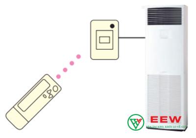 Điều hòa 2 chiều Daikin 21000BTU inverter - giải pháp toàn diện cho mùa hè nóng bức và đông giá lạnh