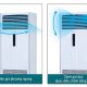 Điều hòa tủ đứng Daikin 30000BTU 1 chiều 3 Pha FVC85AV1V/RC85AGY1V - ảnh 2