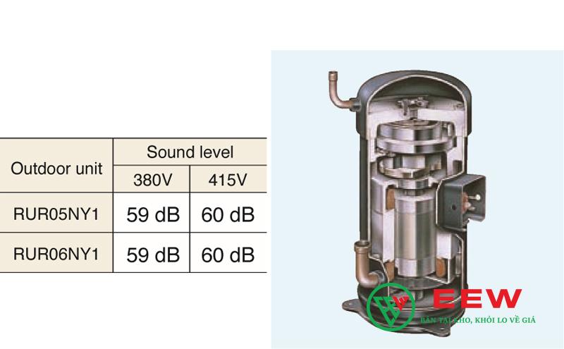 Điều hòa Daikin FVGR05NV1 - thiết kế sang trọng, phù hợp mọi không gian hiện đại Điều hòa Daikin FVGR05NV1 - thiết kế sang trọng, phù hợp mọi không gian hiện đại
