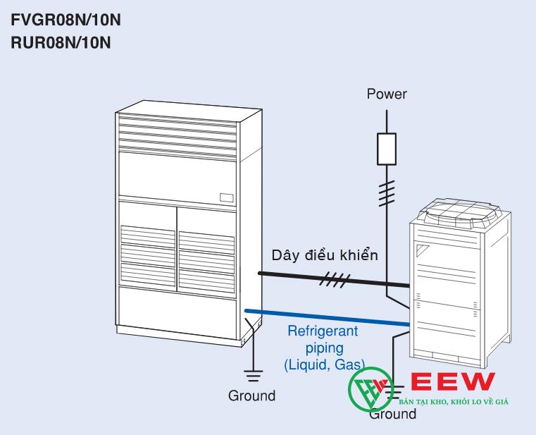 Điều hòa tủ đứng Daikin RUR08NY1 - điều khiển thông minh, tiện lợi mọi lúc Điều hòa tủ đứng Daikin RUR08NY1 - điều khiển thông minh, tiện lợi mọi lúc