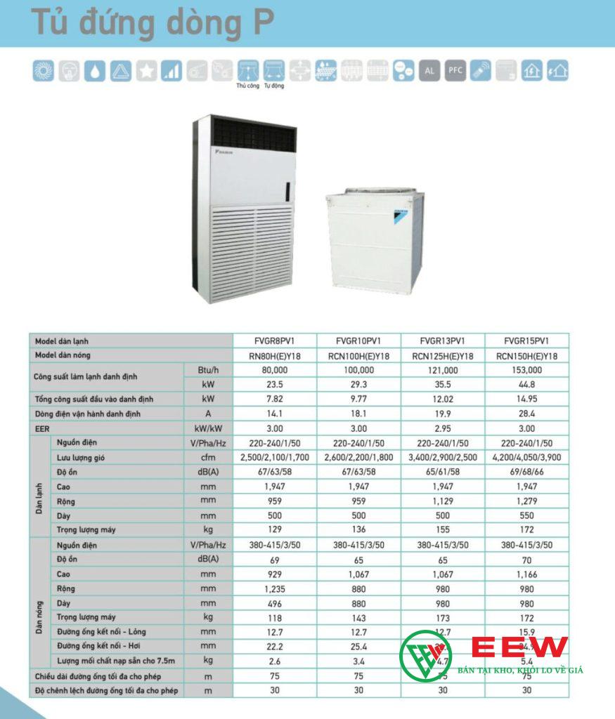 Điều hòa Daikin Packaged inverter - Hiệu suất cao, làm mát nhanh chóng mọi góc phòng